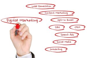 CRM